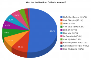 results-icedCoffee_mtl