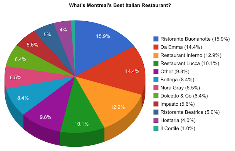 results-italianRestaurant_mtl