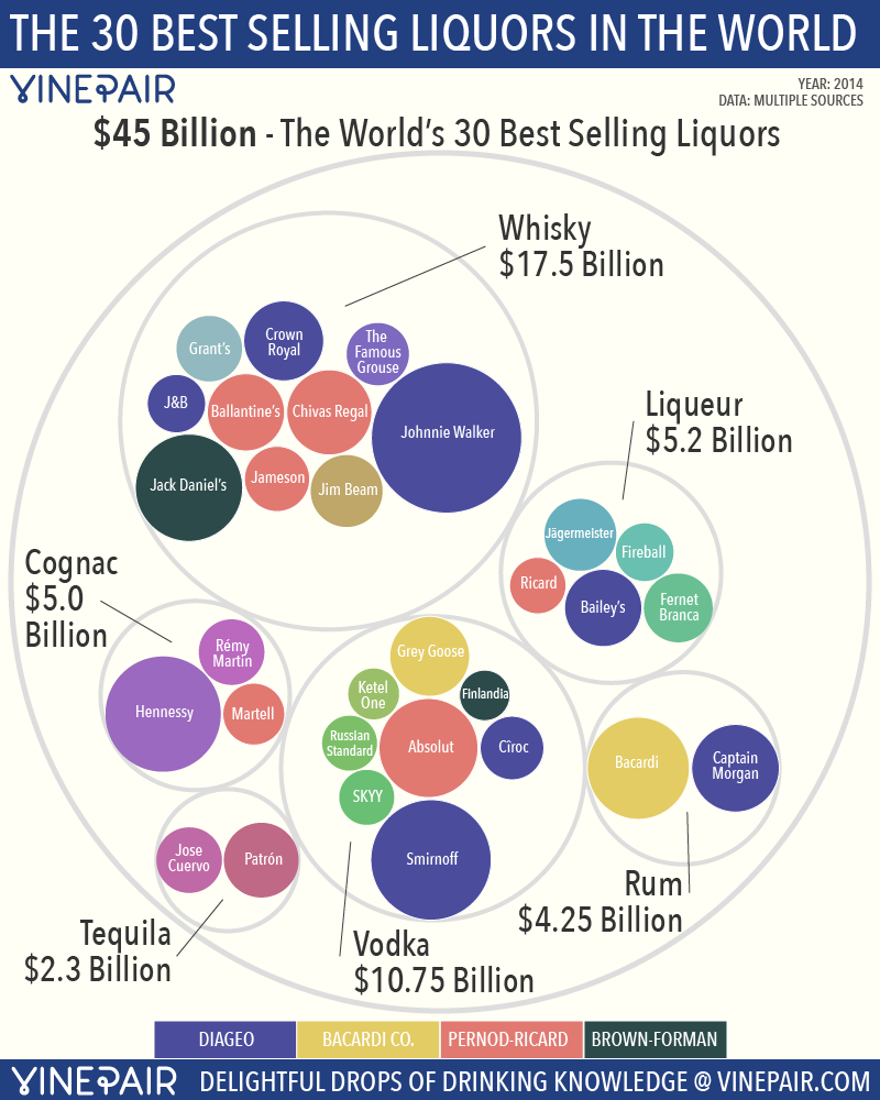 top-30-liquor-circles