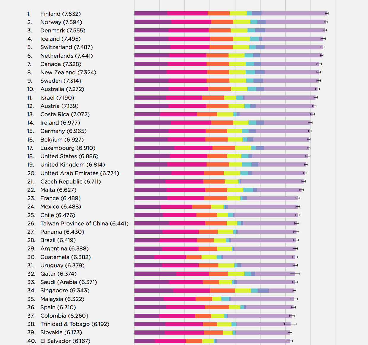 Рейтинг самых счастливых стран 2024. Самая счастливая Страна в мире рейтинг. Список стран по счастью.